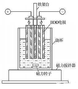 沸石濾料廠家實驗公式告訴您廢水處理氨氮