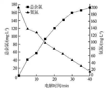 沸石濾料廠家實驗公式告訴您廢水處理氨氮